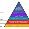La piramide dei bisogni di Maslow, uno dei padri della psicologia umanistica.
